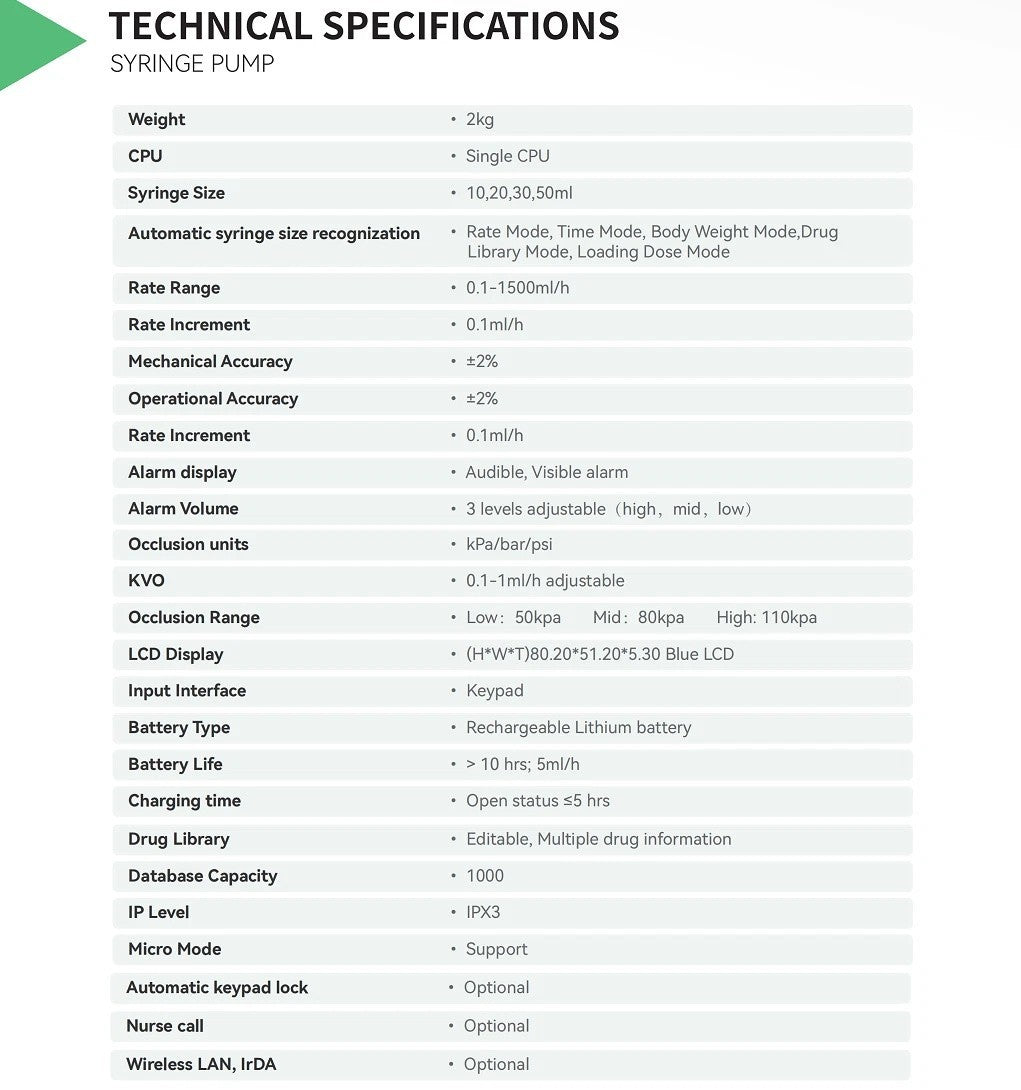 Syringe Pump Precise Control for Medical/Lab Use Rate Range 0.1-1500ml/h