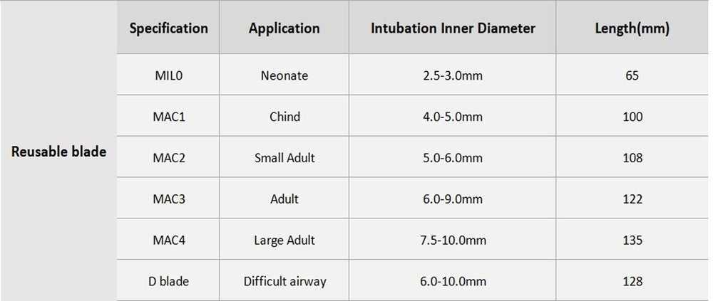 Video Laryngoscope 3.5" Touch Screen with 6 Reusable Blades - Choose Your Size